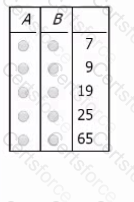 Question # 97
